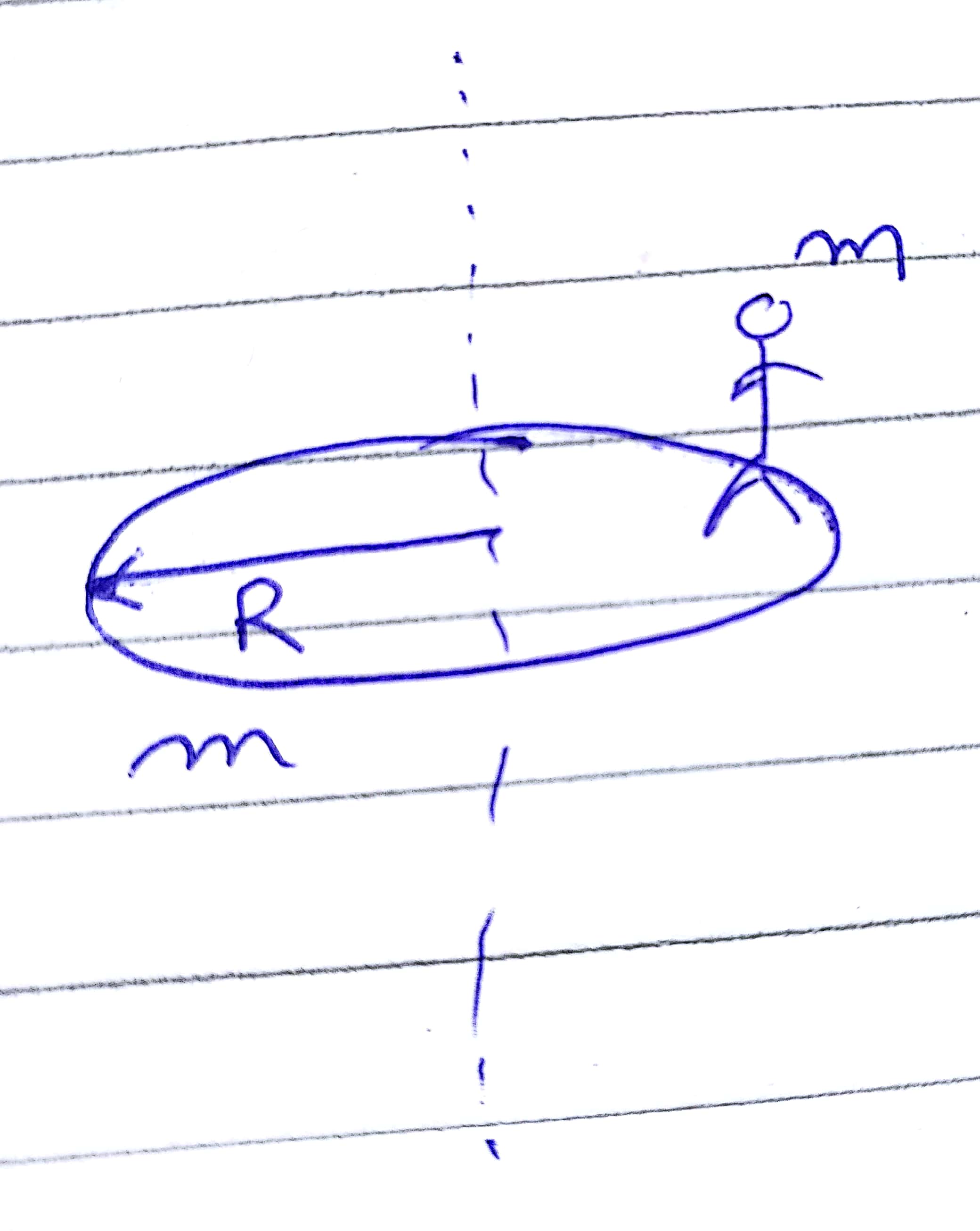Question image for Disk + man initially at test now man starts motion